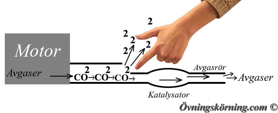 Kan en katalysator rena koldioxid? Här är svaret!