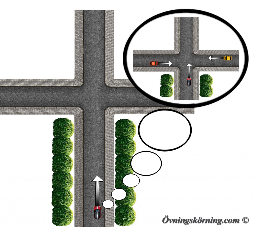 Planering regler