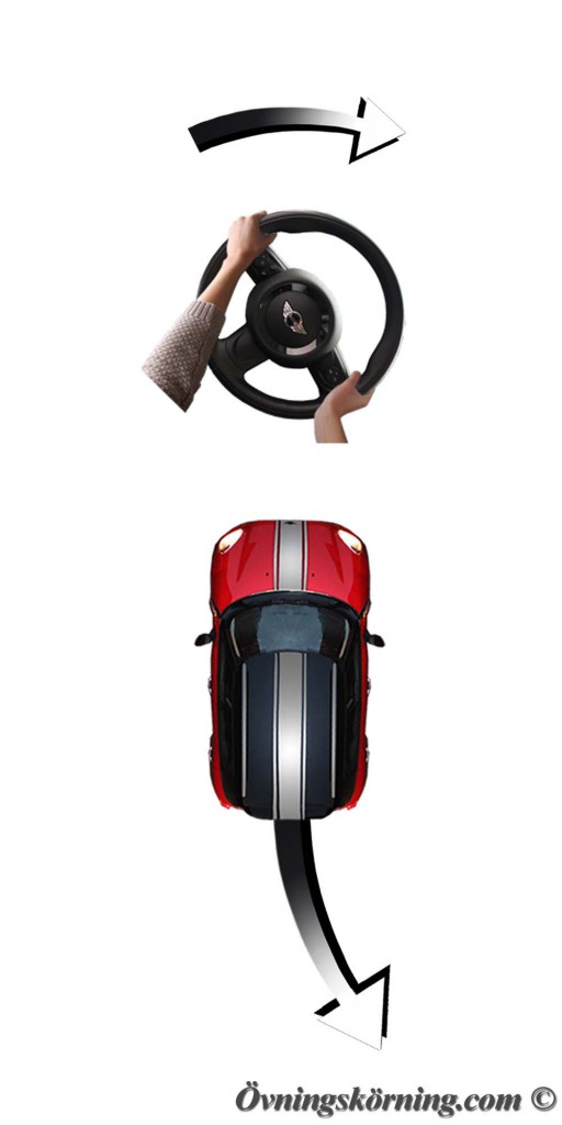 Detta händer när du styr åt höger när du backar