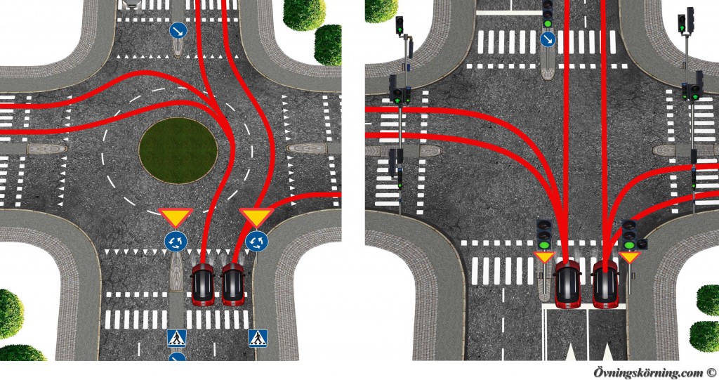 placering cirkulationsplats och korsningar 1