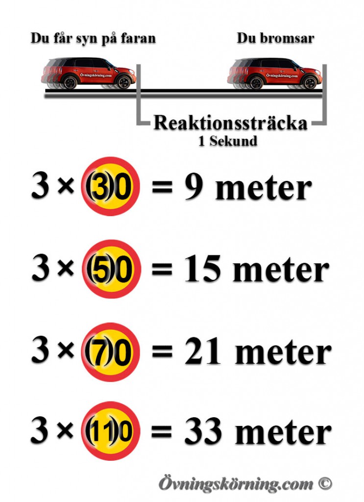 Reaktionssträckan uträkning