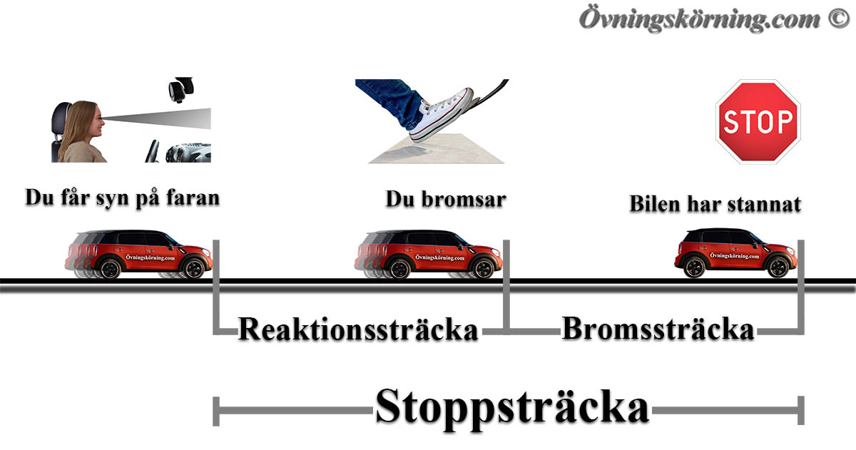 Hur Räknar Man Ut Procent ökning