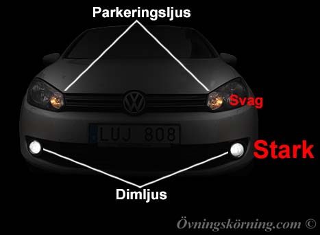 Parkeringsljus och dimljus