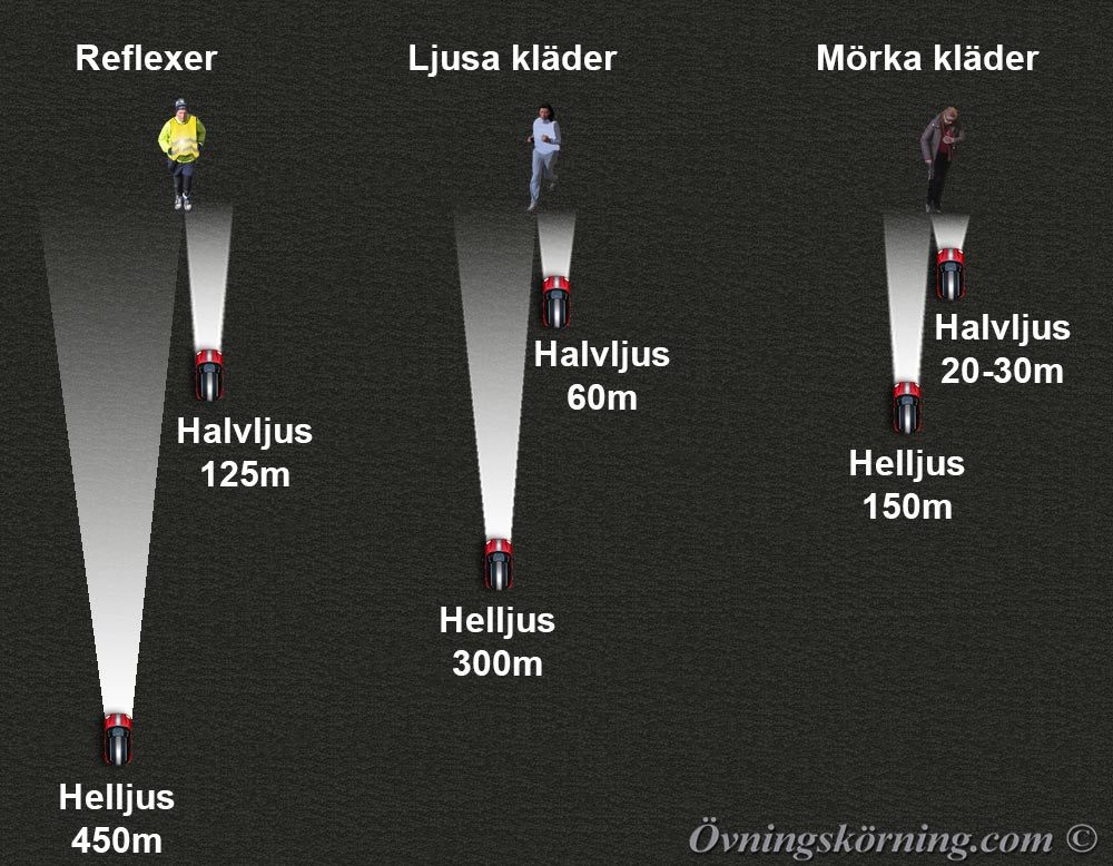 Mörkerkörning. Siktsträckor olika ljus