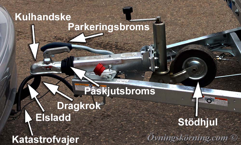 Släpvagn. Kopplingsanordningen
