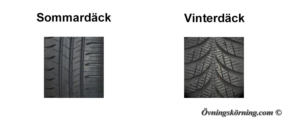 Skillnad. Sommar och vinterdäck