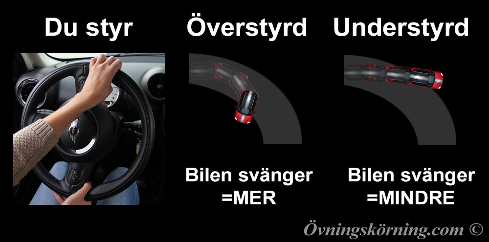 Överstyrd och understyrd