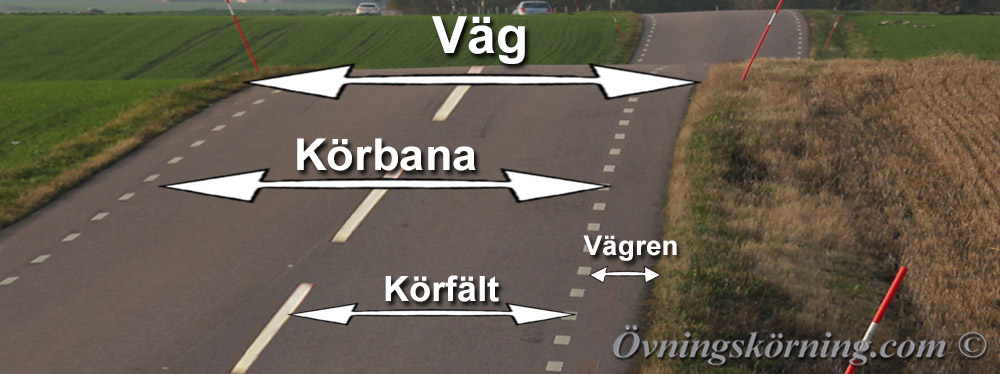 Indelning av vägen. Väg, körbana, körfält och vägren